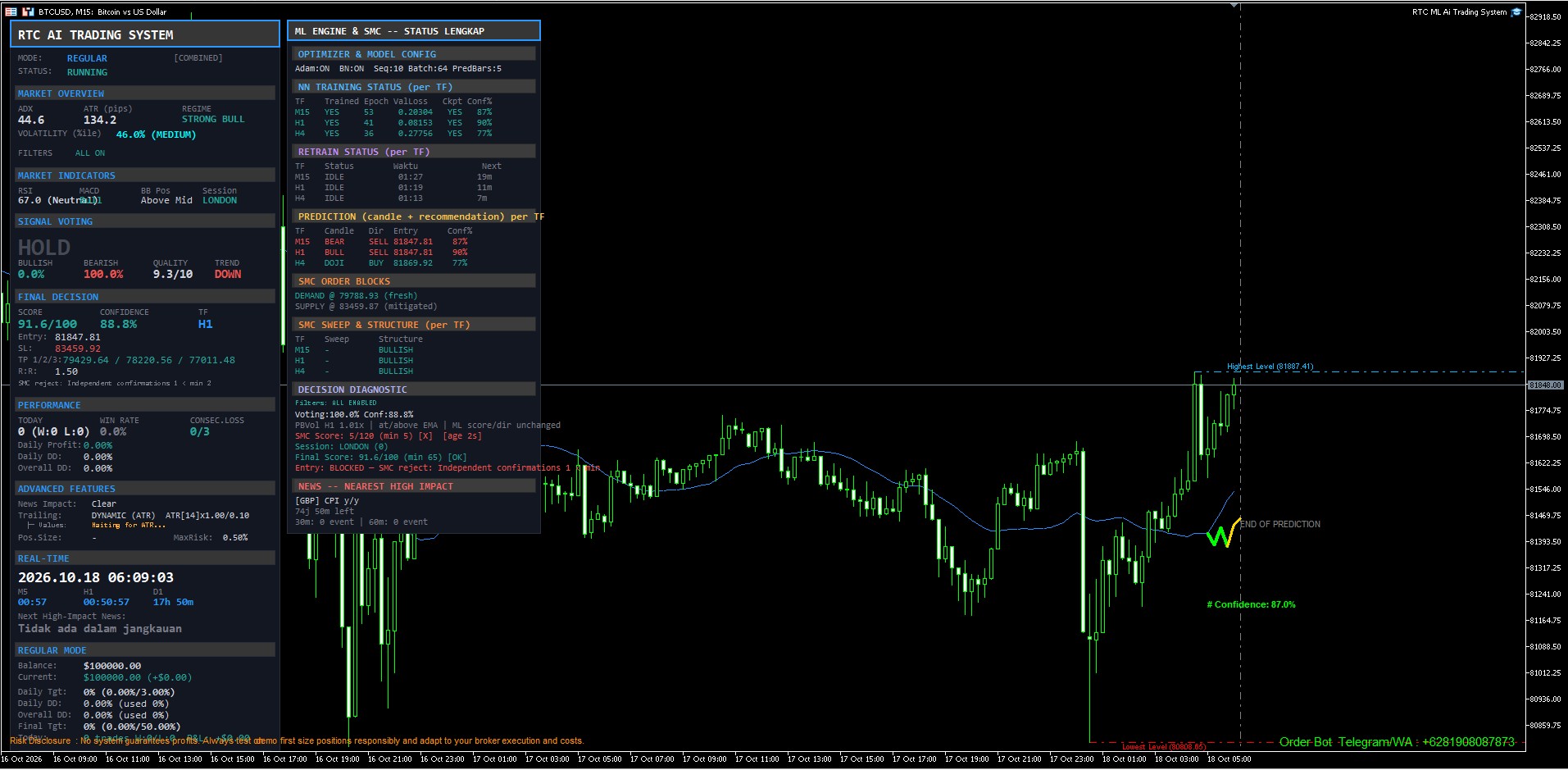 RTC ML AI Trading System — tampilan sistem